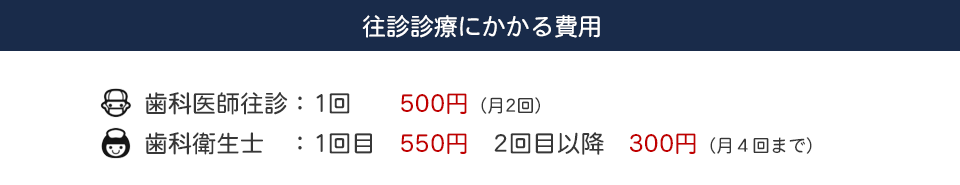 往診診療にかかる費用