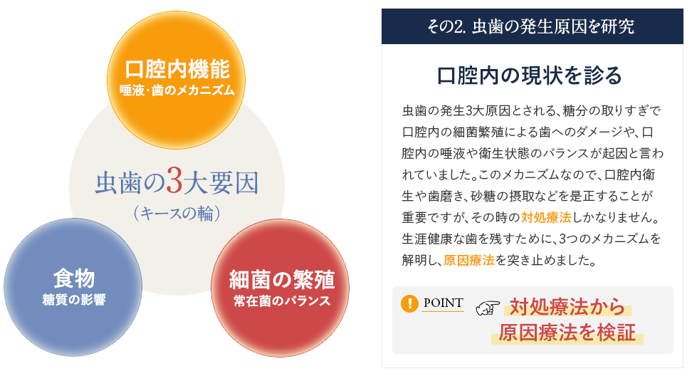 “健康”な歯の生涯価値をおとなも、こどもも。