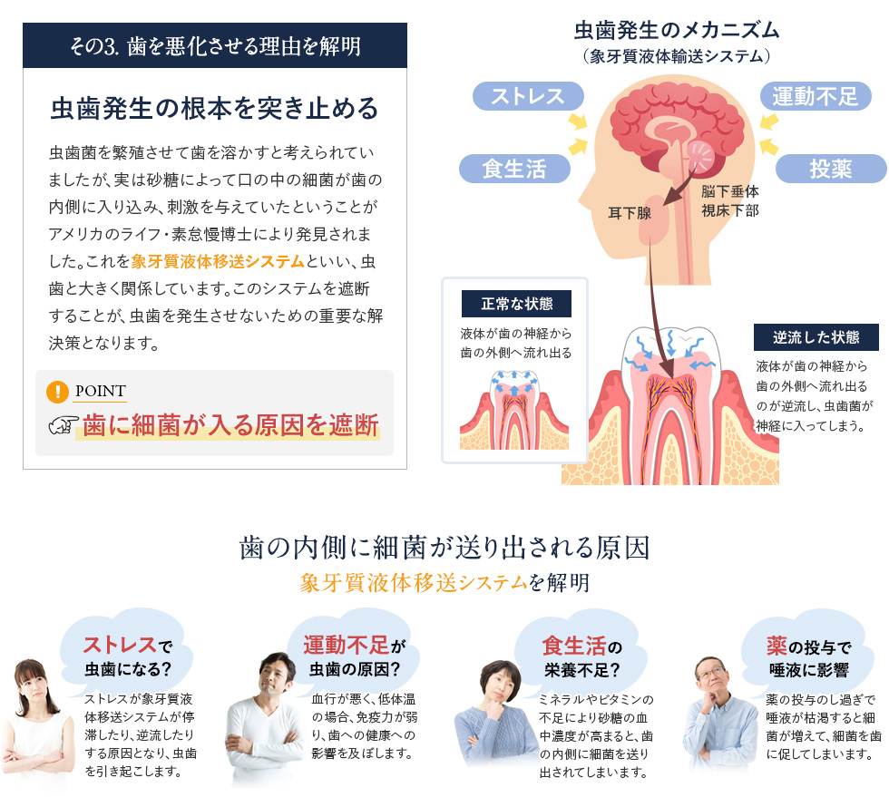 口腔ケアを“習慣”づけることの大切さ。