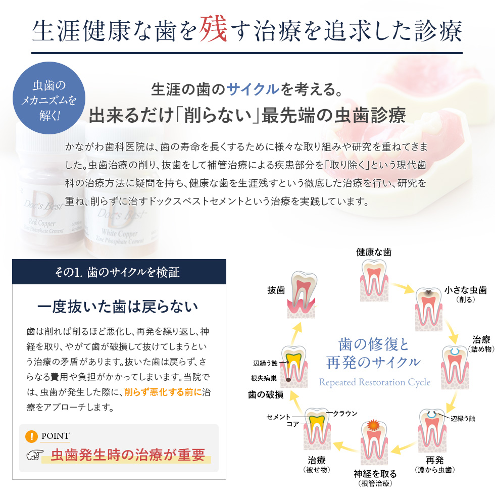 毎日の“第一印象”を創る歯科診療を。