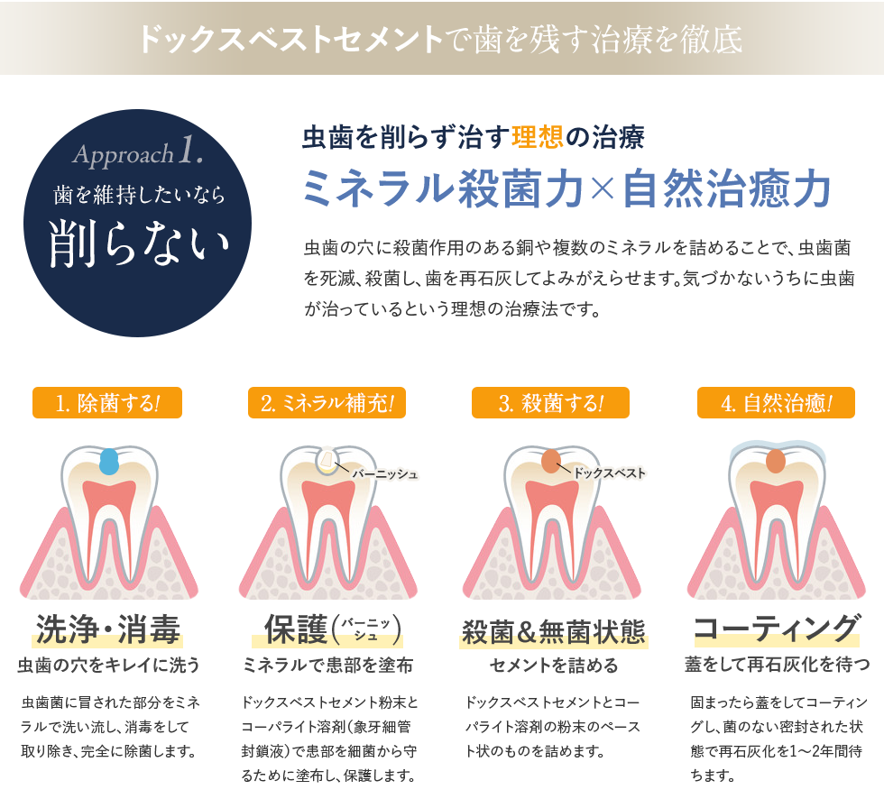 お子様の将来を考える