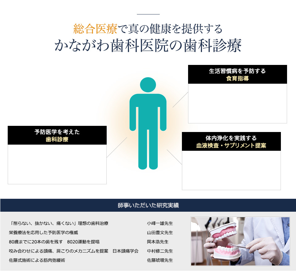 かながわ歯科医院の歯科診療