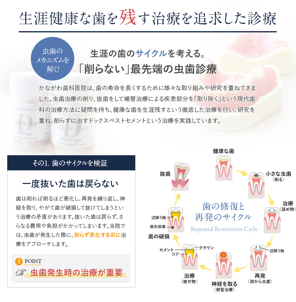 毎日の“第一印象”を創る歯科診療を。